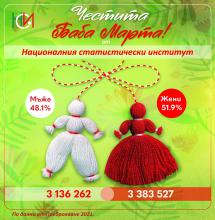 Baba Marta