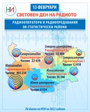 13 февруари - Световен ден на радиото