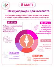 Инфографика