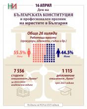 Инфографика