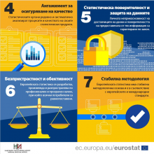 Качество и информационна сигурност