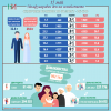 May 15 - International Day of Families