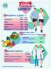 Инфографика