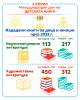 Инфографика