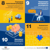 Националната статистическа система - какво предстои